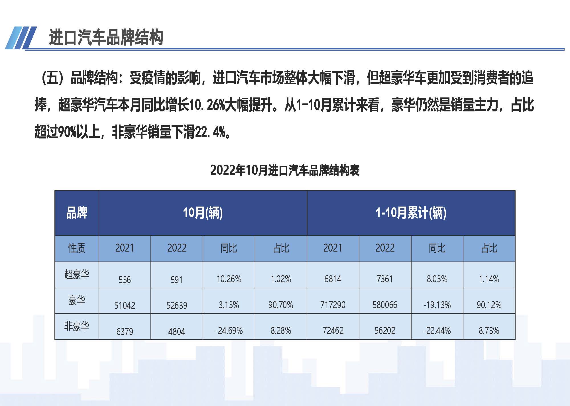 7、中国进口汽车市场情况（2022年10月）1123_页面_06.jpg