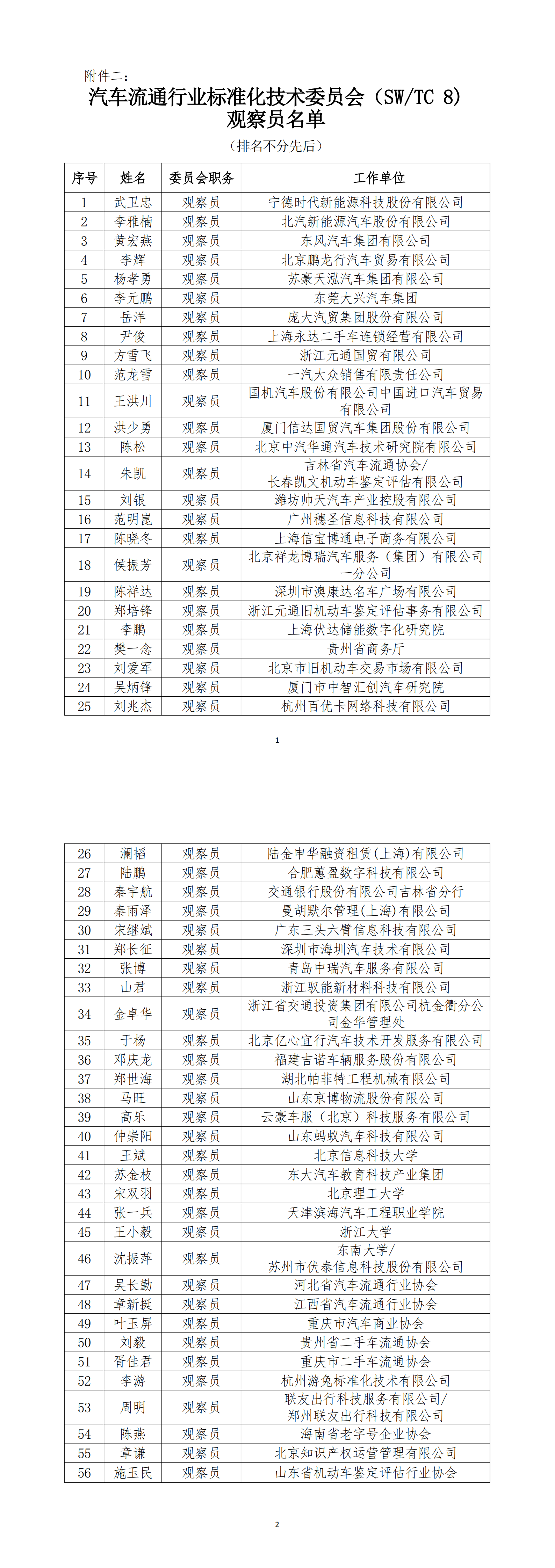 附件二：汽车流通行业标准化技术委员会观察员公示名单_00.png